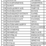 Λίστα 23λμ - 2026