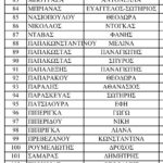 Λίστα 5χλμ - 2026